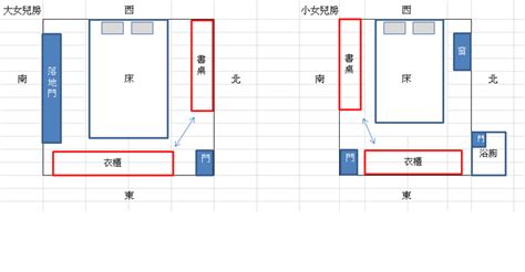 床書桌衣櫃位置